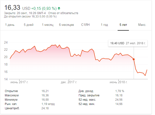 Emerald Expositions Events Inc down