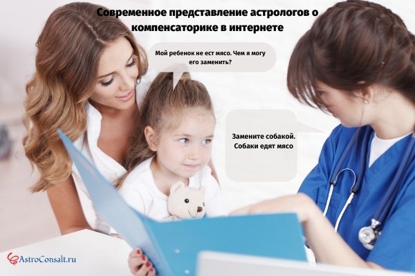 проработка планет в гороскопе