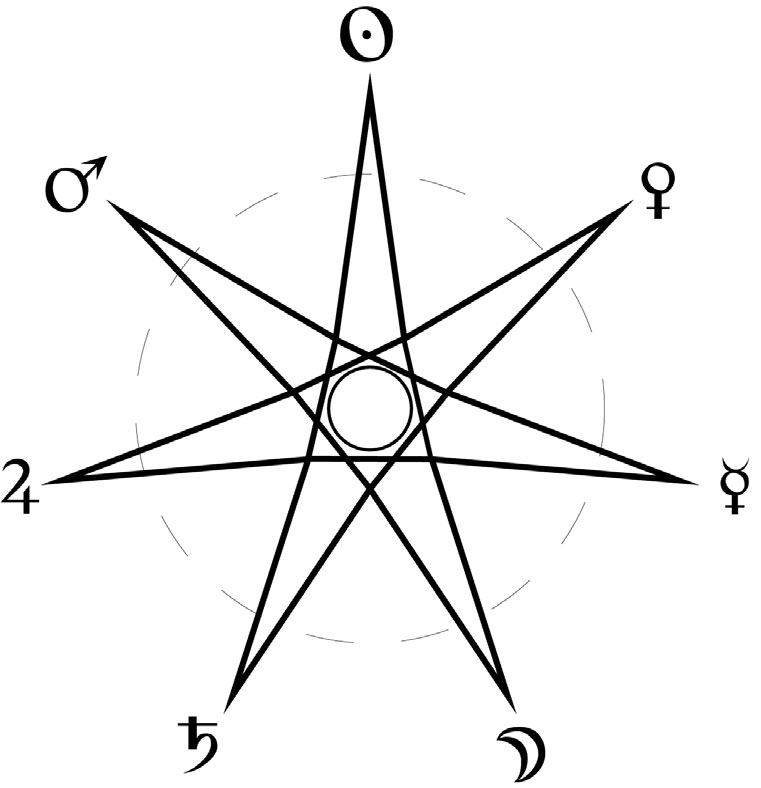 star mages